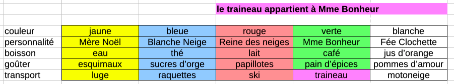 Enigme D Einstein Version Noel Mathematiques Avec M Ovieve